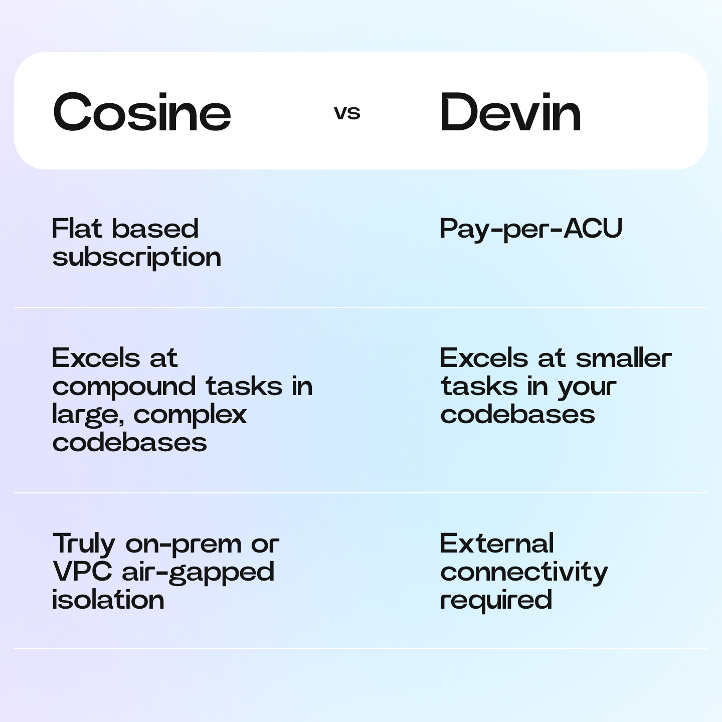 Cosine vs Devin Table